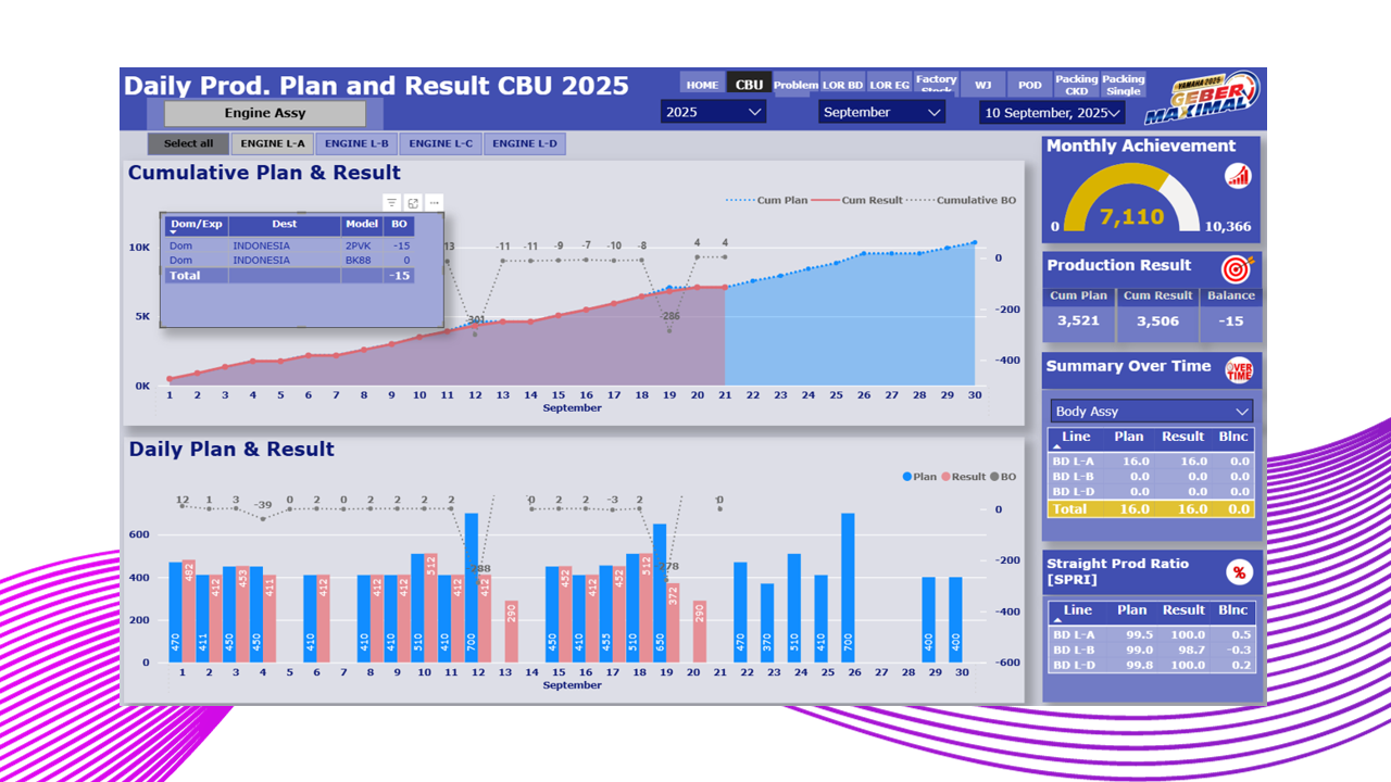 Production Plan & Result Dashboard